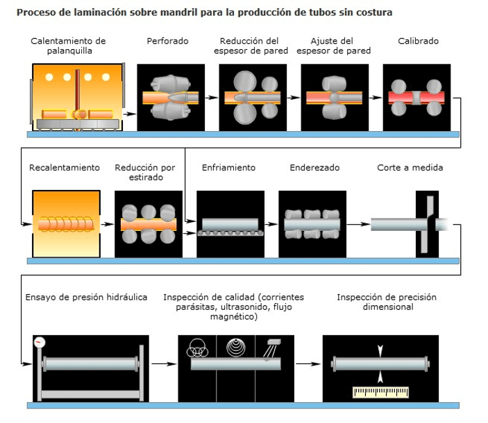 TIPO A  Técnica de soldadura en frío de PVC